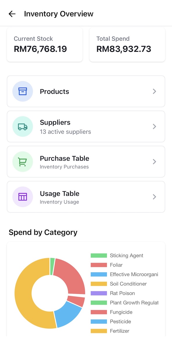 Inventory Tracking